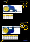 Indicating micrometer and gauge