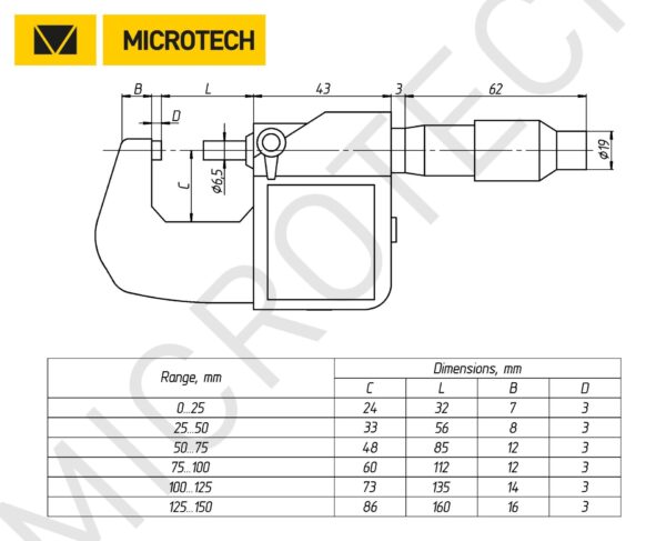 INTELLIGENT SUB-MICRON SMALL TIP micrometer IP-65